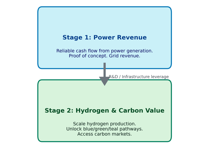 investor model v